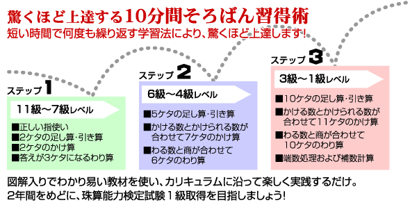 �����قǏ�B����10���Ԃ���΂�K���p